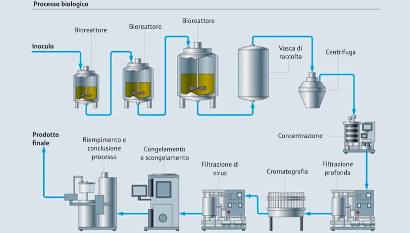 Data logger esempio - settore chimico-farmaceutico