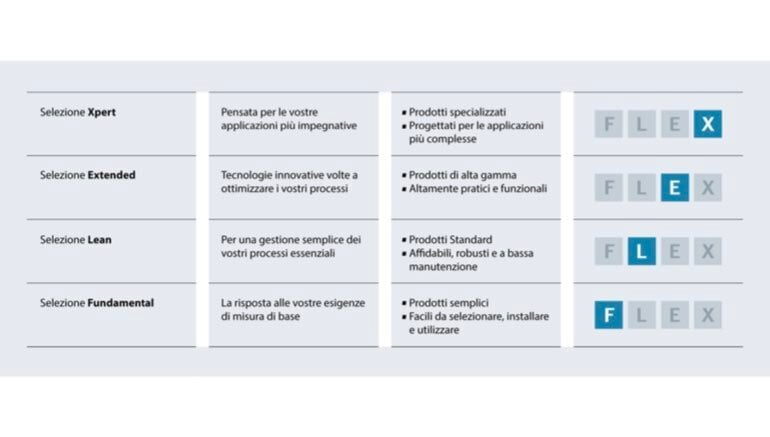 L’approccio Quality by Design approved di Endress+Hauser