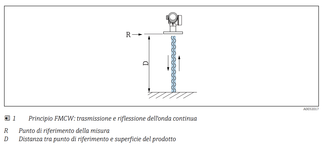 Micropilot FMR60 - Endress+Hauser