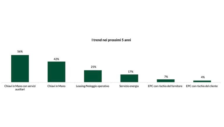 Soluzioni chiavi in mano energy monitoring