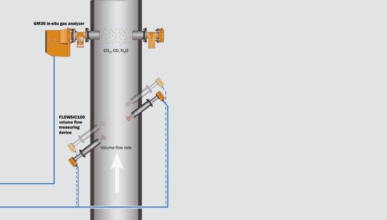 sistemi monitoraggio emissioni