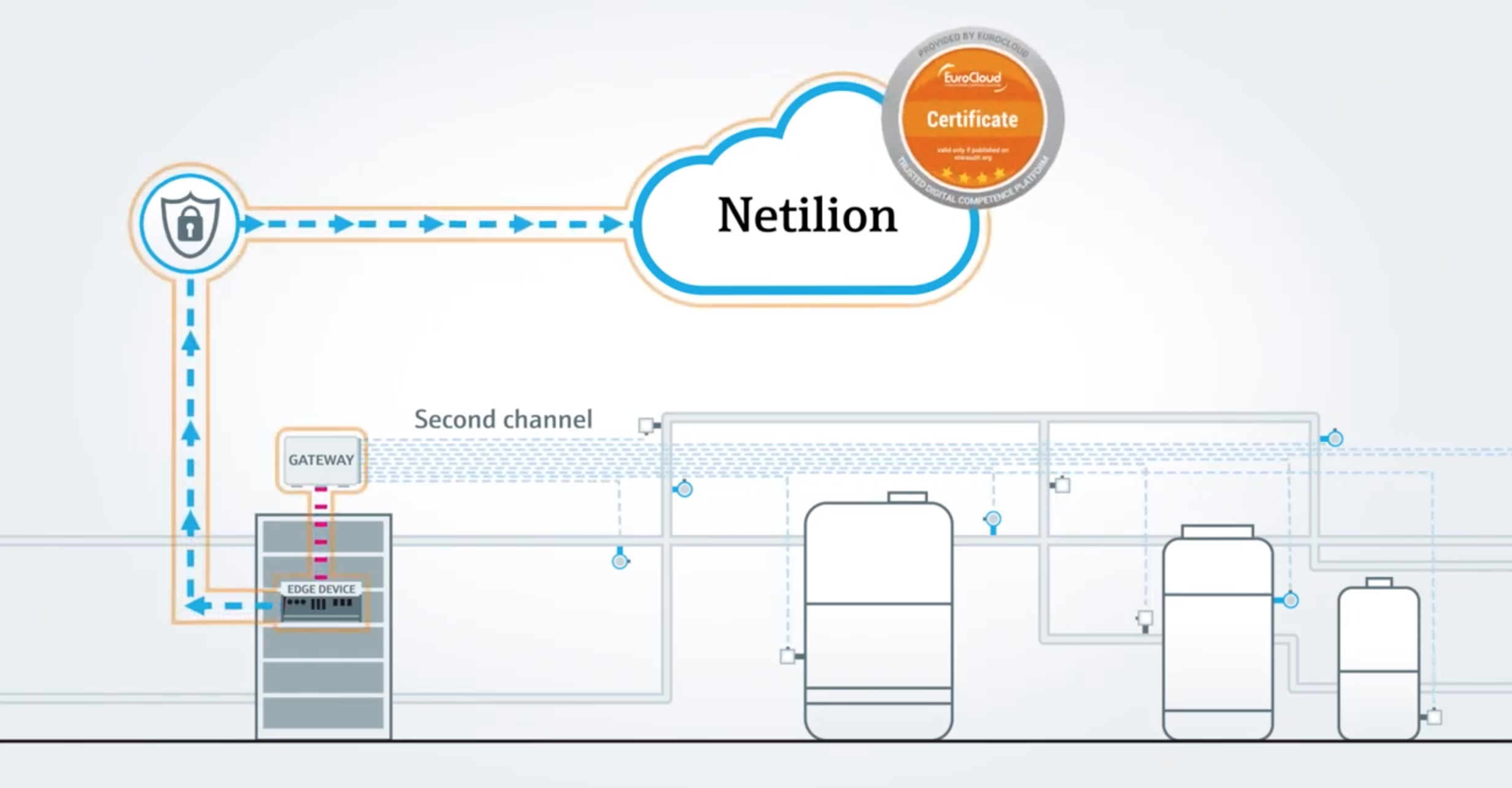 Video_Asset_Management